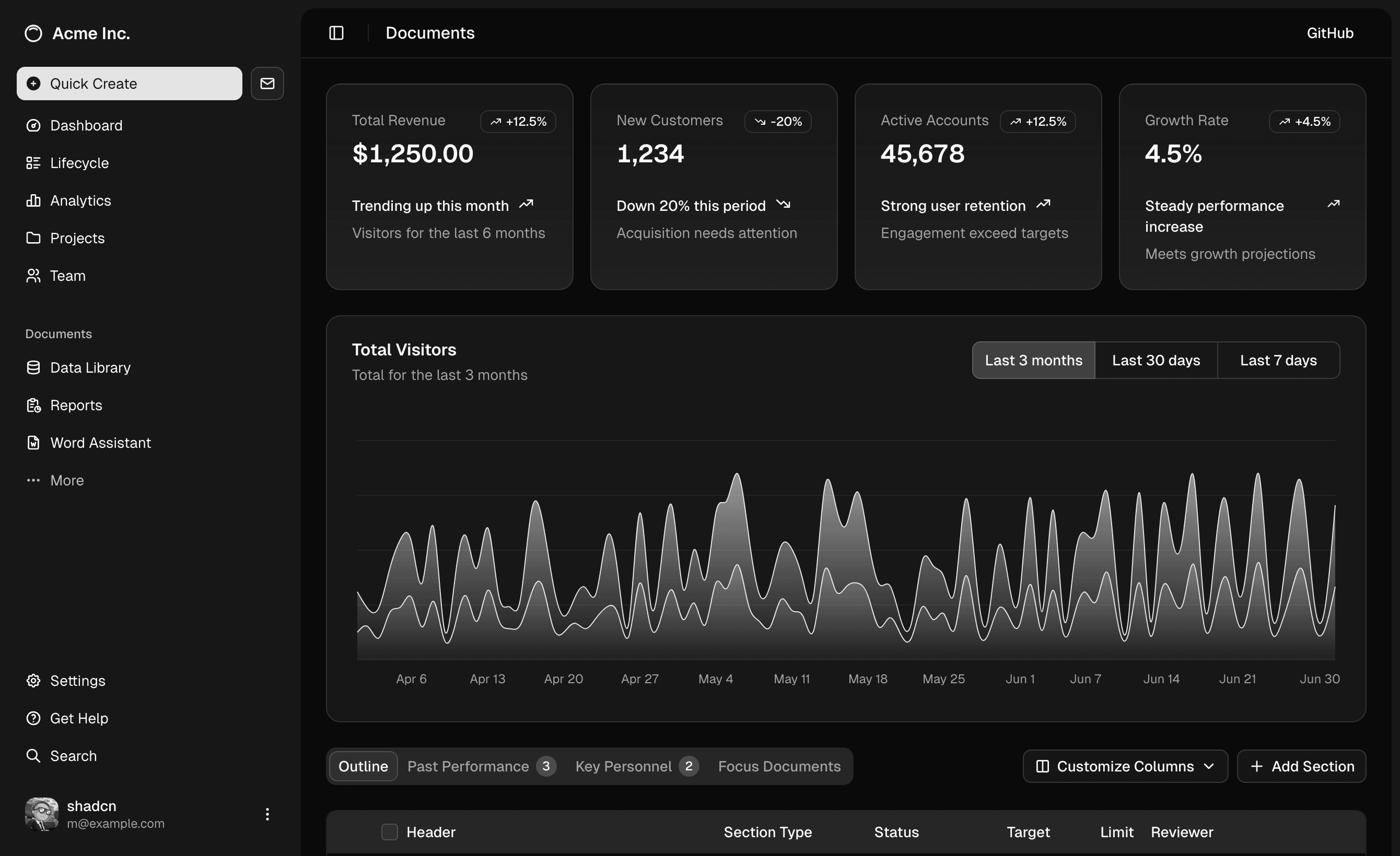 Dashboard Metricash AI — feed de produtos virais